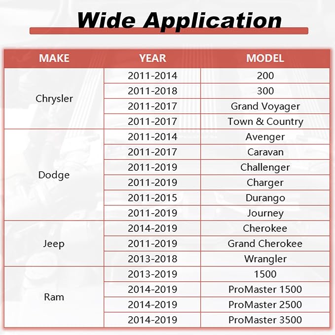 3.6 Pentastar Timing Tool Kit, Camshaft Phaser Timing Chain Lock Tool Kit, Replace 10200A, 10202A, 10369A Compatible with VW Chrysler Jeep Dodge Grand Cherokee Wrangler 3.6L Engine