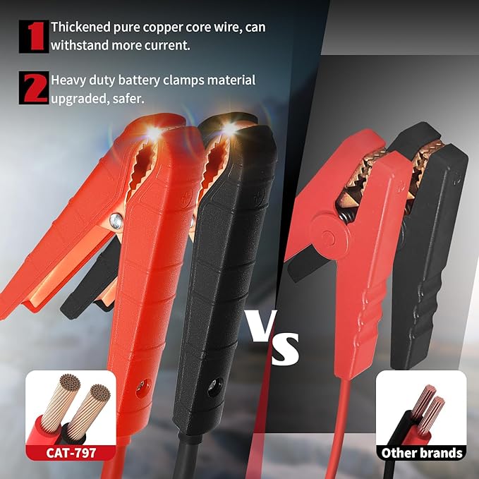 Jump Starter with Air Compressor,2000A Car Battery Jumper Starter 260 PSI Tire Inflator,6 in 1 Auto Lead-Acid Battery Booster Jump Starter for Up to 10.0L Gas or 8.0L Diesel with LED Light