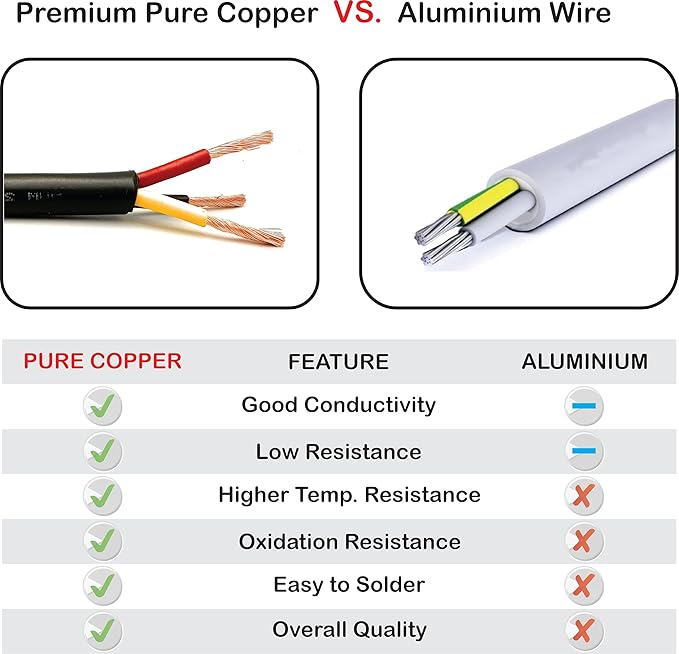 NATIONAL Wire & Cable – 12 AWG 3-Conductor Premium Copper Wire, 100 ft, Stranded | Made in USA, Heavy-Duty Flexible Jacket | Automotive, Solar, Home, RV, Indoor and Outdoor Use