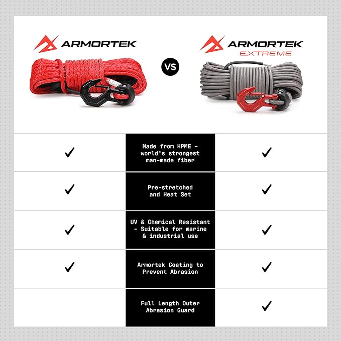 Synthetic Winch Extension Rope, 5/16" x 50' Heavy Duty Winch Cable, 7900KG Load – Ultimate Winch Rope Kit, for Car, Truck