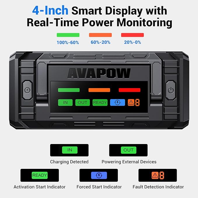 AVAPOW TJ68 10000A Battery Jump Starter Portable with 4" HD Display PD 65W Dual-Way Fast Charging,12V Jump Box, Car Battery Jump Starter for All Gas & Up to All Diesel Engines