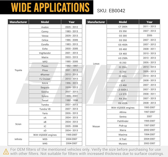 EWK 64mm 14 Flute Oil Filter Socket Wrench, Chrome Vanadium Steel with 3/8" Drive, Oil Change Tool Compatible for Toyota, Lexus, Scion