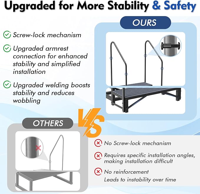 2-Step RV Steps with Dual Handrails, Heavy-Duty Mobile Home Ladder Portable Stairs for RV, Hot Tub, Outdoor Porches with Non-Slip Mats