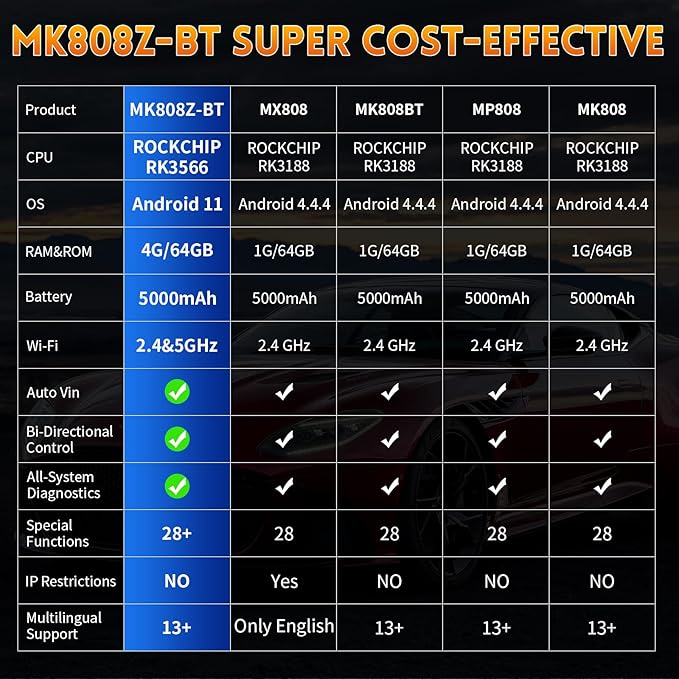 Autel Scanner MaxiCOM MK808Z-BT - Same As MK808BT Pro, Android 11 Bi-Directional Control Scan Tool, Upgraded of MK808BT/MK808/MK808S/MX808, Full Diagnosis, Compatible with BT506/MV108S(Original)