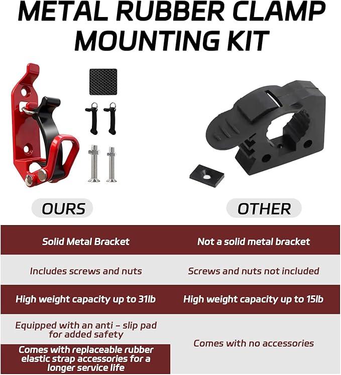 8Pcs Red Car Accessories - Metal Rubber Clamp Wall Mounting Brackets, Quick Release Axe Holder & Shovel Mount for Roof Rack, Truck, Boat, Military Equipment & Tools, Fits 0.67–1.57" Tools