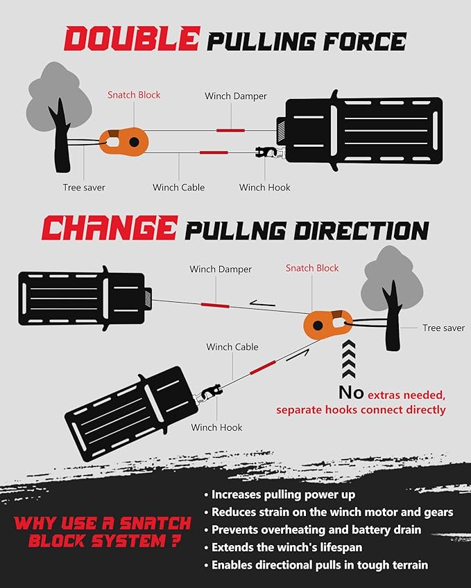 Towing Winch Snatch Block Hook, Separate Pulley Block, Tow Winch Hook, Multiple-Purpose G80 Heavy Duty Forged Winch Hook Snatch Block Pulley, 22Tons (46,051lbs) MBS, for Synthetic Rope, Orange