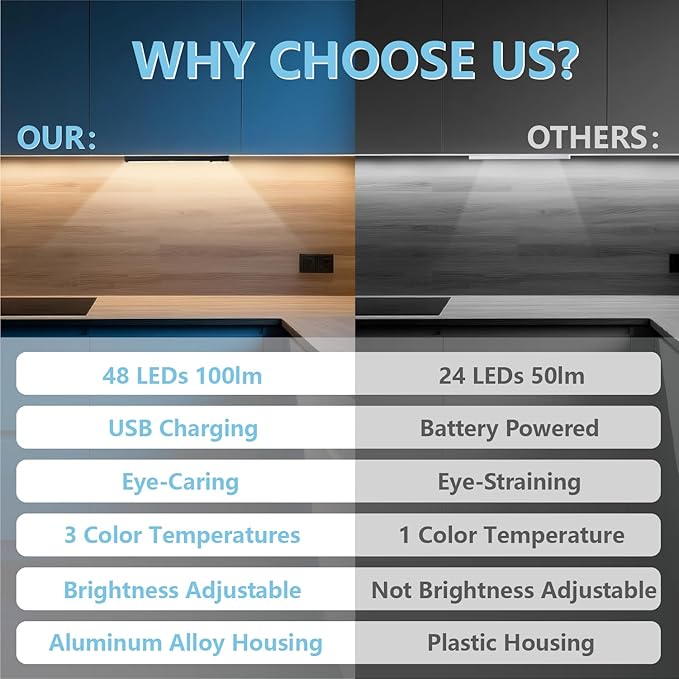 2 Pack Motion Activated RV Step Lights, USB Rechargeable 48 LED Rv Light Camping Camper Lights Adjustable 3 Color for Motorhome Travel,Travel Trailers, Camper (Black)