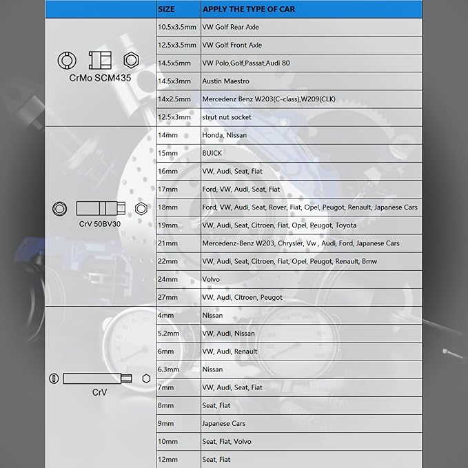 50PCS Drive Shock Absorber Tool Kit, Suspension Shock Absorber Strut Nut Removal Installation Tool Socket Wrench Kit Tribus Tools Set for All Vehicles