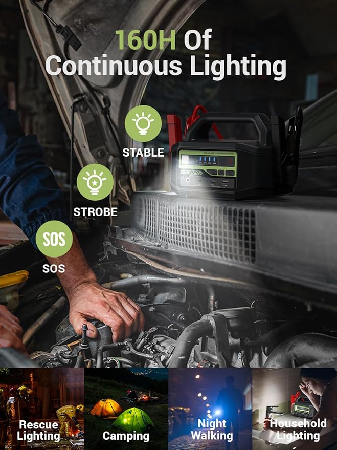 YESPER 12V/24V Car Jump Starter, 6000A Peak 5.1 lbs Portable Jump Starter Battery Pack Quick Charge with AC Adapter 36400mAh Battery Booster Pack (Up to All Gas/Diesel Engine) Jumper Box