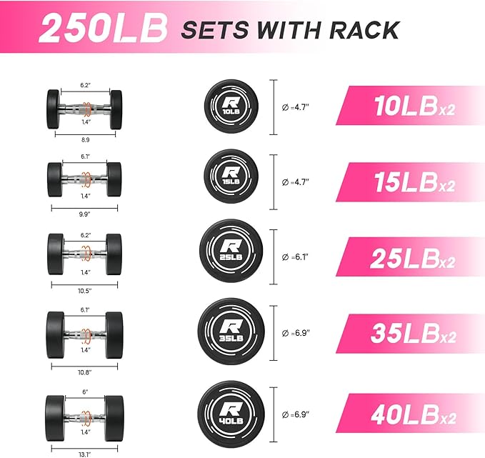 RitFit 5-250 LBS PVC Encased Round Dumbbell sets with Knurled Handle and Optional Rack, Strength Training Equipment for Home Gym