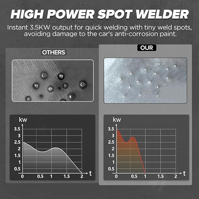 PLAYOCCAR Stud Welder Dent Repair Kit for Car,110V 3500W Spot Welder Dent Puller Machine with 7 Welding Modes.Switch Between Auto & Manual Modes