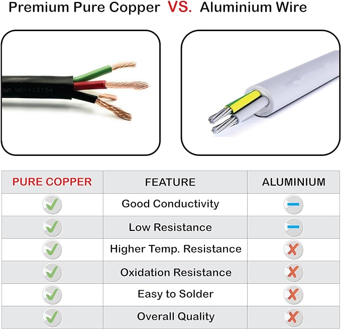 NATIONAL Wire & Cable – 18 AWG 4-Conductor Premium Copper Wire, 250 ft, Stranded | Made in USA, Flexible Jacket | LED Strips, Electronics, Low Voltage, DIY Projects, Indoor and Outdoor Use