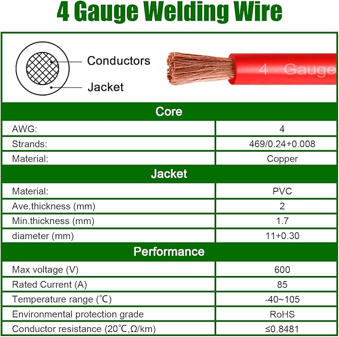 4 Gauge Battery Cable Copper Wire, 20FT Red+20FT Black 4 AWG Welding Cable Standard USA OFC Wire for Automotive, Battery, Solar, Marine and Generator