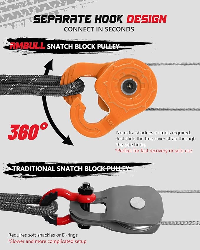 Towing Winch Snatch Block Hook, Separate Pulley Block, Tow Winch Hook, Multiple-Purpose G80 Heavy Duty Forged Winch Hook Snatch Block Pulley, 22Tons (46,051lbs) MBS, for Synthetic Rope, Orange