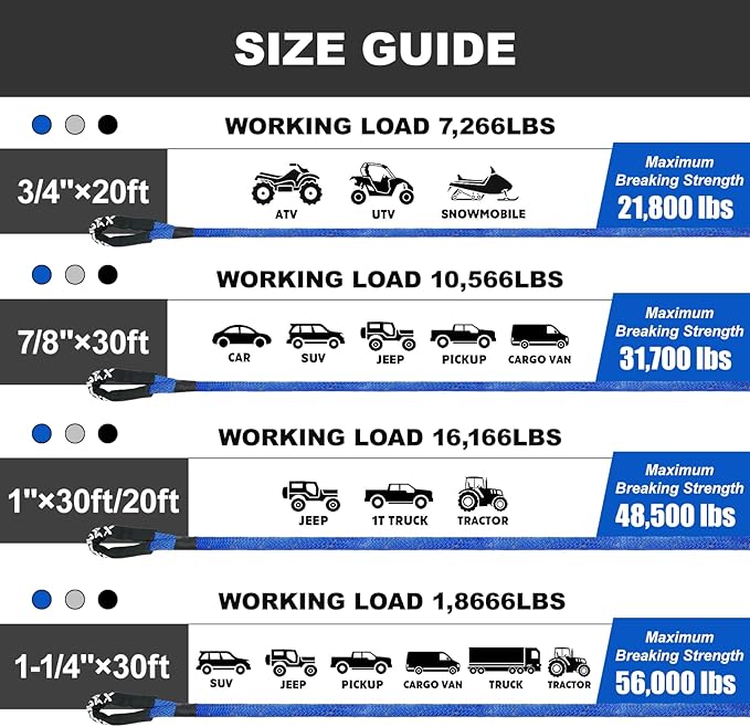 Kinetic Recovery Rope (Reflective) | 1.25in x 30ft 56,000Lbs Heavy Duty, 35% Elasticity Tow Rope - Offroad Snatch Strap for 4x4 Truck SUV UTV ATV Jeep