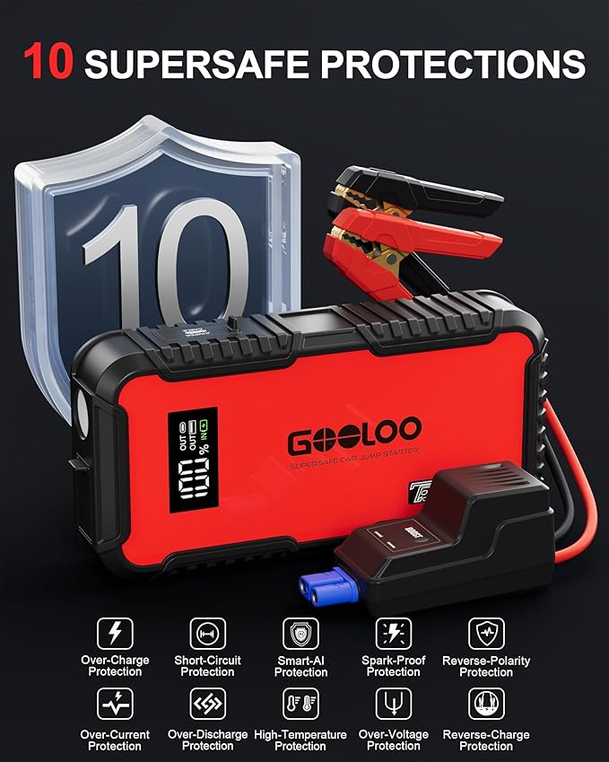 GOOLOO GT3000 Jump Starter, 3000A Battery Jumper Starter Portable with 65W Quick Charge, 12V SuperSafe Lithium Battery Booster(8.5L Gas/6.0L Diesel), Jump Box Pack with Jumper Cables