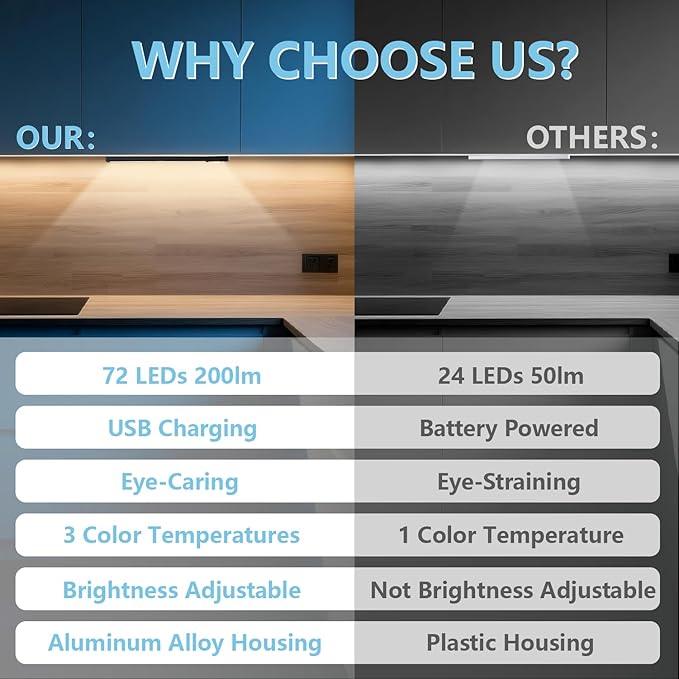 2 Pack Motion Activated RV Step Lights, USB Rechargeable 72 LED Rv Light Camping Camper Lights Adjustable 3 Colours for Motorhome Travel,Travel Trailers, Camper (Black)