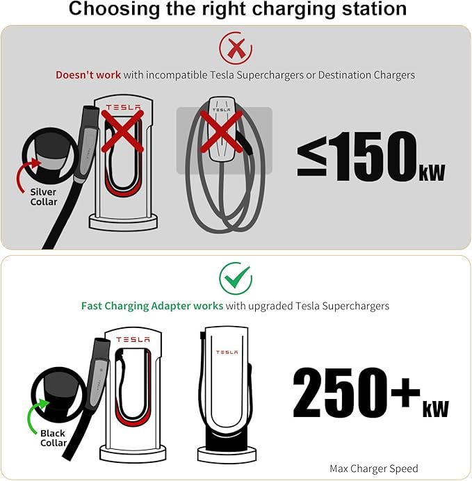 Tesla Supercharger NACS to CCS1 Electric Vehicle Adapter - 500 Amps / 1,000V, Tesla V3/V4 DC Charging Stations Supercharger Adapter, 250KW DC Fast Charging
