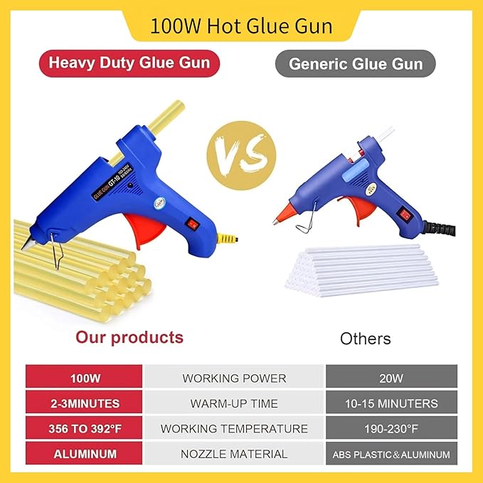 Super PDR Car Dent Puller Kit, Paintless Dent Remover Tool for Car Dent Repair with Strong Adhesion Puller Tabs & Glue Sticks, 100W Hot Glue Gun, Dent Reflector for Auto Hail Damage or Door Dings