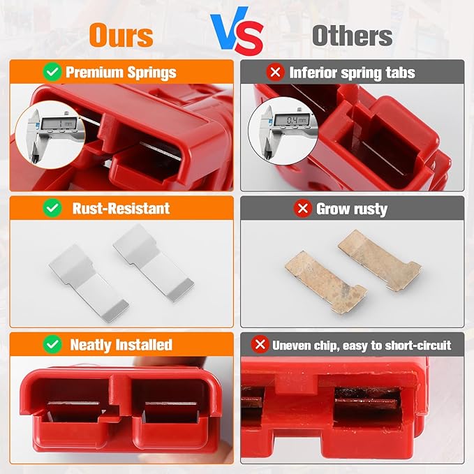 2 Pcs 1/0 Gauge 175 Amp Battery Quick Connect/Disconnect with Handle, Jumper Cable Plug Connector Kit for Recovery Winch, Towing Systems(Red)