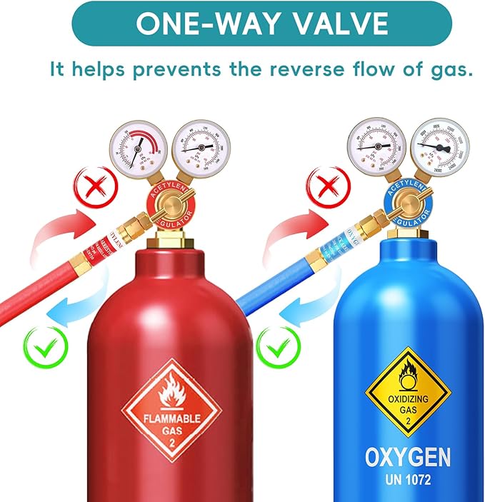 Oxygen Acetylene Flashback Arrestor Set Regulator End 9/16-18 Threads B Size, Flashback Arrestor For Regulators