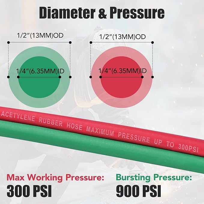 Oxygen Acetylene Twin Welding Hose 1/4" × 25FT - 300 PSI Red & Green Torch Hose with 9/16"-18 B Fittings Grade R for Gas Welding Cutting & Brazing