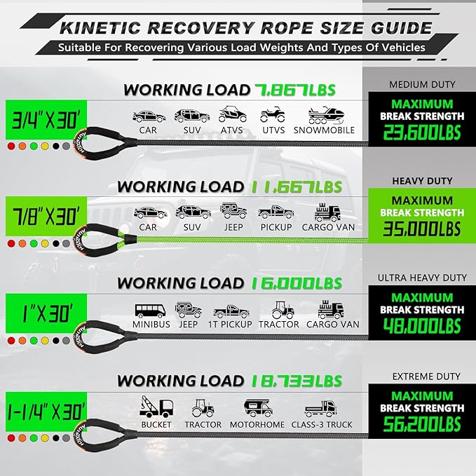 AUTMATCH Kinetic Recovery Tow Rope 7/8" x 30FT - Heavy Duty Energy Recovery Tow Rope 35000Lbs, 35% Elasticity Offroad Snatch Strap for 4x4 Off-Road Vehicle, Truck, Trailer, ATV, UTV, Green