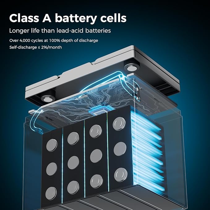 12V 100Ah LiFePO4 Battery Mini TM, BCI Group 24, 12V 100Ah Lithium Battery with Low-Temp Protection Built-in 100A BMS, 12.8V Deep Cycles Battery, Perfect for Trolling Motor, RVs, Boat, Marine