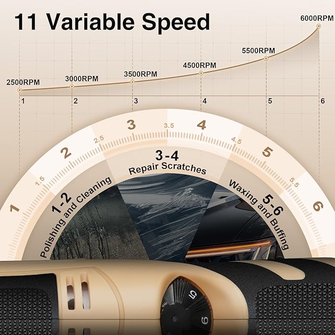 Cordless Mini Polisher,1/1.5/2Inch,DA&RO with 11 Variable Speed 2500-6000 RPM,2 * 2.3Ah Rechargeable Batteries,Car Detailing Micro Polisher