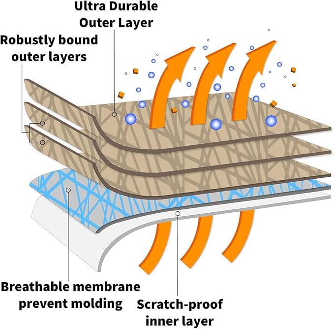 5 Layer Car Cover for Ford Connect 2014-2023 Compact Panel Van LWB Wagon 4-Door Semi Custom Fit Full Coverage Heavy Duty All Weather Sun Protection Breathable Dust Wind Shield