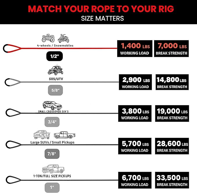 Yankum Kinetic Recovery Rope - Heavy Duty 1/2" x 20' Tow Rope, Off-Road & Vehicle Recovery, Kinetic Energy Ropes for 4x4, Jeep, and Trucks, Made in USA – Racer Series