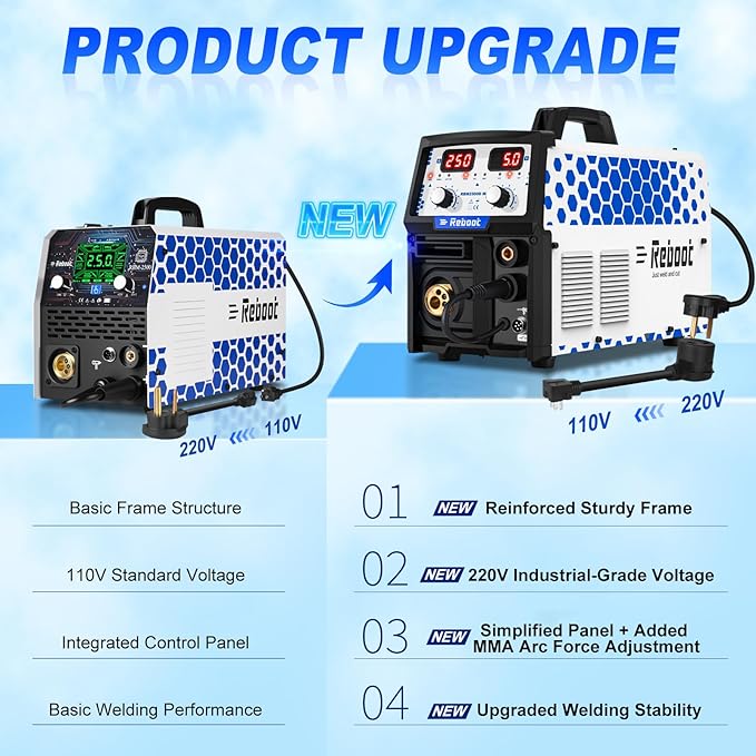 Reboot RBM2500D MAX 180A 5-in-1 MIG Welder, Premium Build, Spool Gun Compatible for Aluminum, Lift TIG, MIG Gas/Gasless, Stick, 120V/240V Dual Voltage Multiprocess Welding Machine
