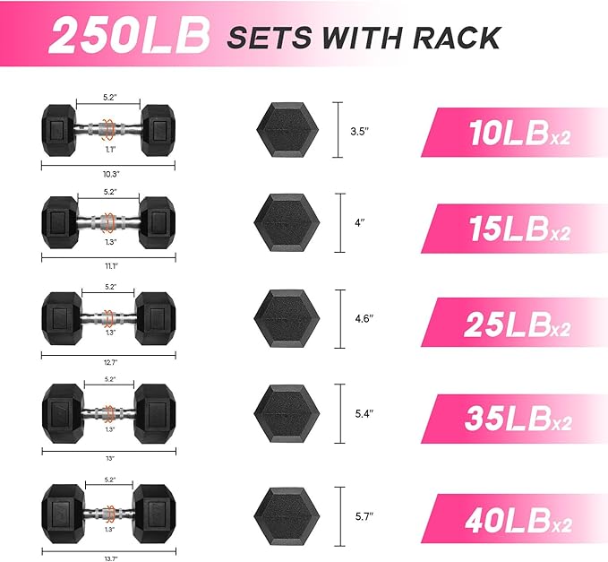 RitFit 5-650 LBS PVC Encased Hex Dumbbell Sets with Optional Rack for Home Gym, Hand weight with Chrome Handle for Strength Training, Workouts