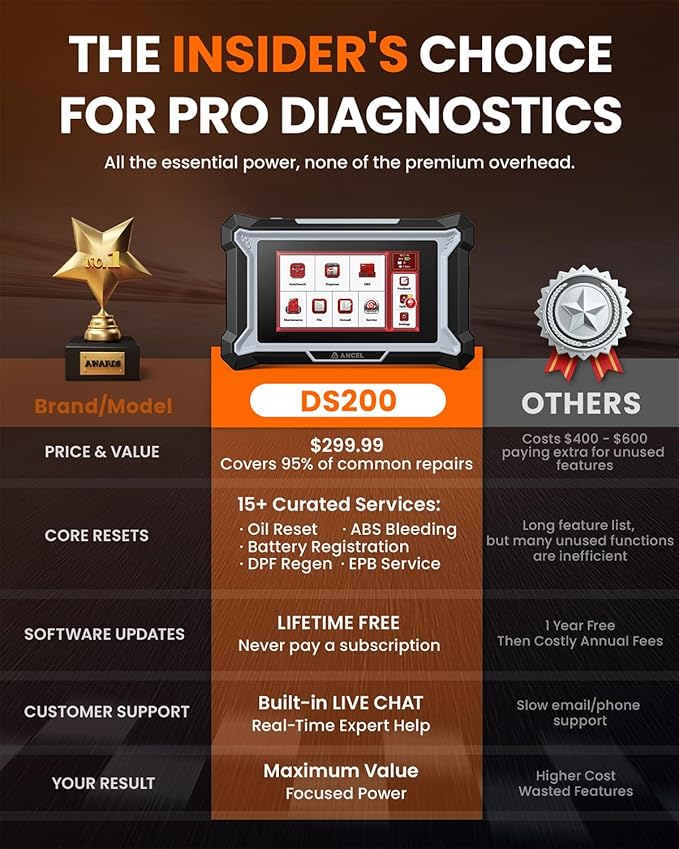 ANCEL DS200 Full System OBD2 Scanner with 15+ Reset Services - Oil/BMS/Brake Reset, DPF Regen, Injector Coding, ABS Bleeding, Free Lifetime Updates, Online Customer Service