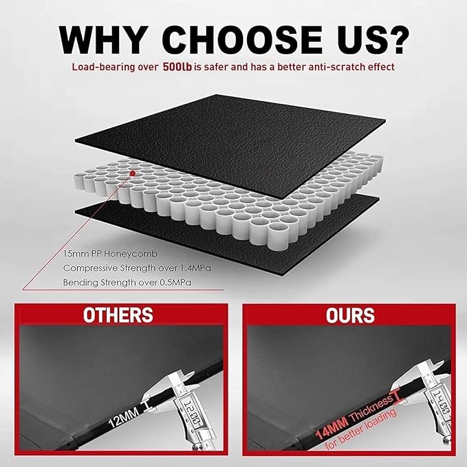 6.5ft Hard Folding Fiberglass Truck Bed Tonneau Cover for 2015-2025 Ford F-150 6.5' (79") Bed | Waterproof | Theftproof | Security Lock | Easy to Install |Without Drilling |High-End Version