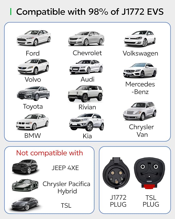 Adapter for Tesla to J1772 Adapter, Compact with Light Indicator, Compatible with Tesla Wall/Mobile/Destination Chargers, Converts Tesla to J1772 for Non-Tesla EVs (for J1772 EVs Only)