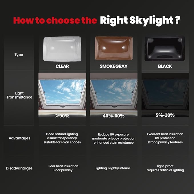 SL1422 RV Skylight Replacement,18" x 26" Camper Skylight fits Standard 14" x 22" Openings 16" x 26" Overall,RV Shower Bathroom Skylight Cover - SL1422C(Clear)