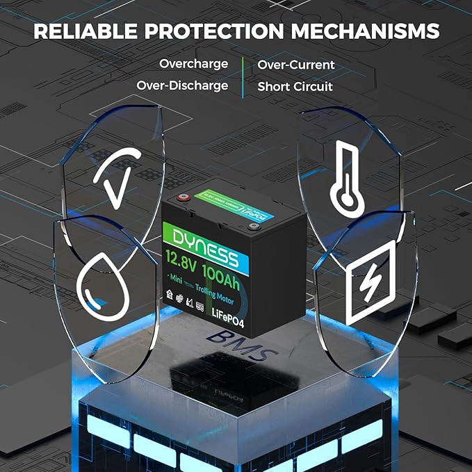 12V 100Ah LiFePO4 Battery Mini TM (3 Pack), BCI Group 24, 12V 100Ah Lithium Battery with Low-Temp Protection Built-in 100A BMS, 12.8V Deep Cycles Battery, Perfect for Trolling Motor, RVs, Boat, Marine