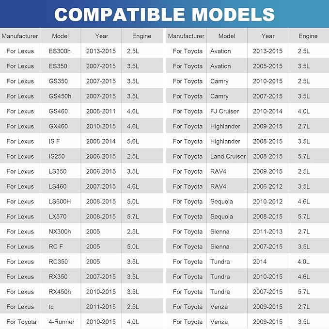 Professional 64mm 14 Flute Oil Filter Wrench for Toyota, Heavy Duty Cap Style Oil Filter Removal Tool Socket for Lexus, Camry, 4 Runner, RAV4, Tundra, Tacoma, Highlander and Scion with 2.5-5.7L Engine