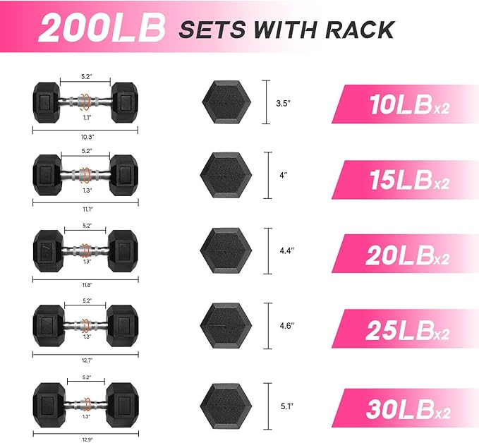 RitFit 5-650 LBS PVC Encased Hex Dumbbell Sets with Optional Rack for Home Gym, Hand weight with Chrome Handle for Strength Training, Workouts