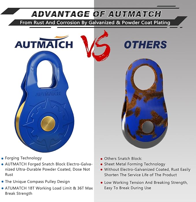 AUTMATCH Winch Snatch Block 18 Ton - Winch Pulley (79,366 Lbs) Break Strength, Heavy Duty Off Road Recovery Towing Pulley Blocks for Synthetic Rope or Steel Cable, Truck, UTV, ATV, Blue