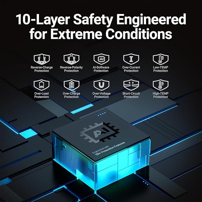 Hulkman Alpha85,Space Gray,2000A 74Wh Smart Jump Starter,12V Portable Car Battery Booster with 3.3" Display,USB-C Power Pack,5-Mode Flashlight,Jumper Cables for up to 8.5L Gas/6.0L Diesel