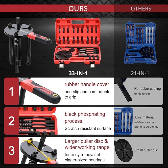33-in-1 Bearing Puller Kit, Upgraded Heavy-Duty Wheel Bearing Removal Tool & Blind Hole Puller Set with Non-Slip Handle for Automotive, Industrial, Farm Use, Includes Portable Case