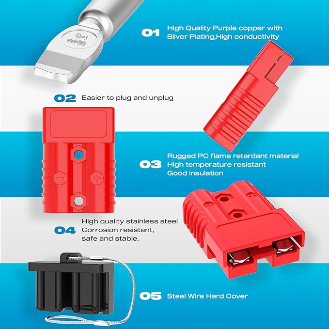Anderson Connector, 175AMP 1/0AWG Battery Quick Connect w/Hard Cover 12V-36V Anderson Plug Winch Wiring Kit for Cable RV Truck Winch (4pcs)-RED