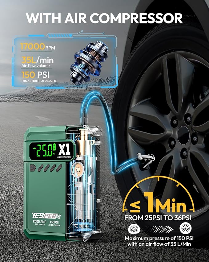 YESPER Jump Starter with Air Compressor 2000A 150PSI Battery Jumper Starter Portable(8L Gas/6L Diesel), 12V Car Jump Pack Battery Charger Jump Box with Jumper Cables, LCD Display, Lights