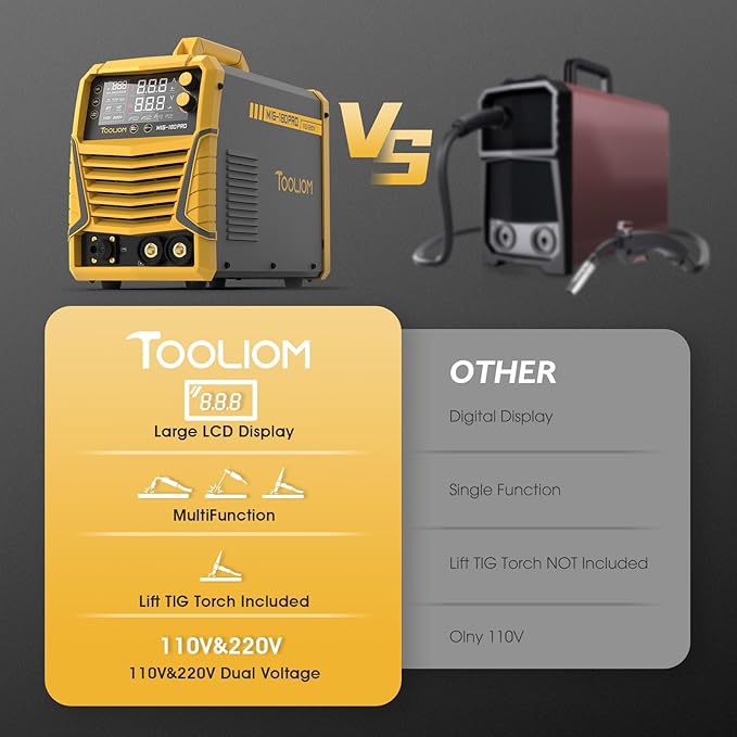 TOOLIOM 4 in 1 MIG Welder 180A Gas MIG/Flux MIG/Stick/Lift TIG Multiprocess Welding Machine 110V/220V Welder with Lift TIG Torch
