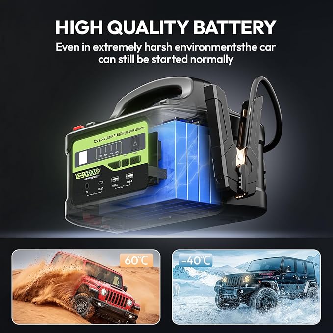 YESPER 12V/24V Jump Starter with 145W Quick Charge, 6000A 218Wh Portable Heavy Duty Truck SuperSafe Battery Jumper Box(Up to All Gas/Diesel), Powerful Car Jump Pack(-40°F to 140°F)