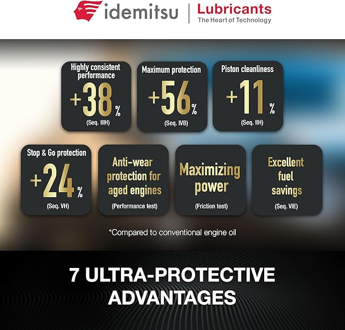 Idemitsu IFG 7 0W-16 SP/GF-6B Motor Oil – 1 Quart | Precision Engineered for Maximum Efficiency and Protection