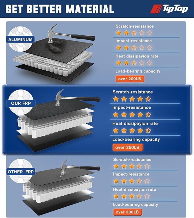 TIPTOP Low Profile Hard Folding Truck Bed Tonneau Cover Fits 2019-2025 Chevy Silverado/GMC Sierra 1500 with 5.8ft Bed (69.3") |Not for CarbonPro Bed |TLX3|