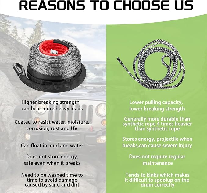 3/8 Inch x 80 Feet Synthetic Winch Rope, 24000Lbs Synthetic Winch Line Cable Rope with Protective Sleeve for Off Road Vehicle SUV Gray